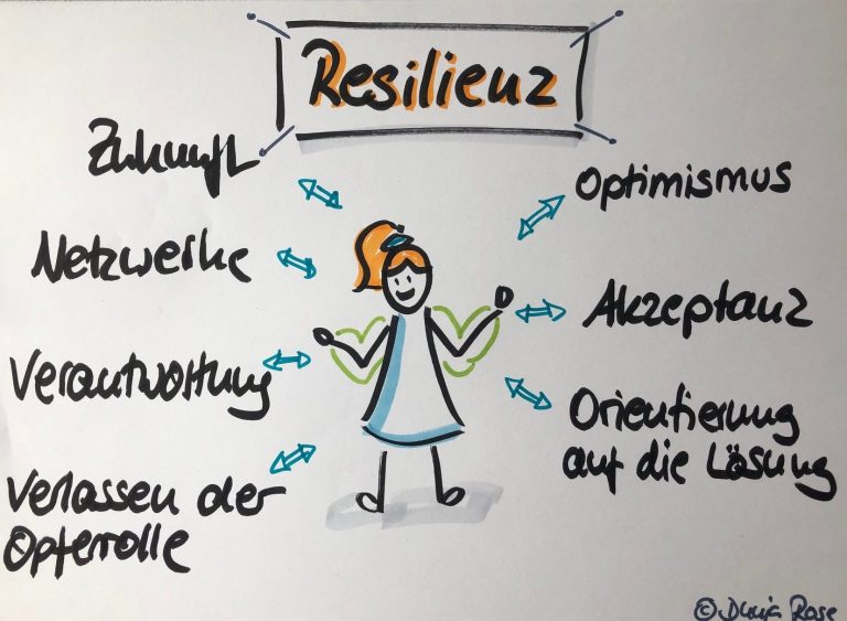 Die sieben Säulen der Resilienz Dunja Rose Die sieben Säulen der Resilienz Dunja Rose